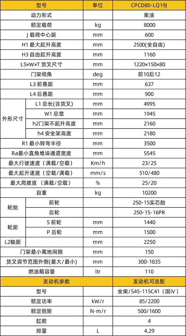 CPCD80-LQ19J进箱专用叉车技术参数