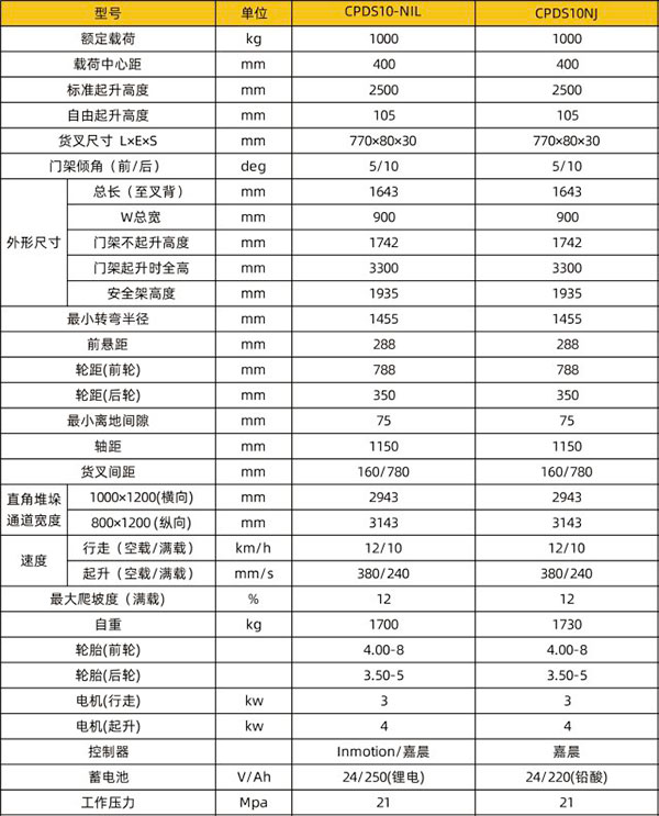CPDS10-N电梯专用叉车技术参数