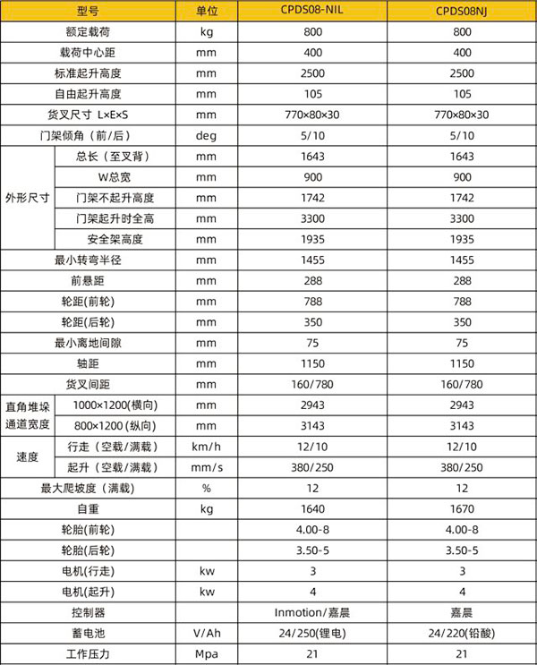 CPDS08-N电梯专用叉车技术参数